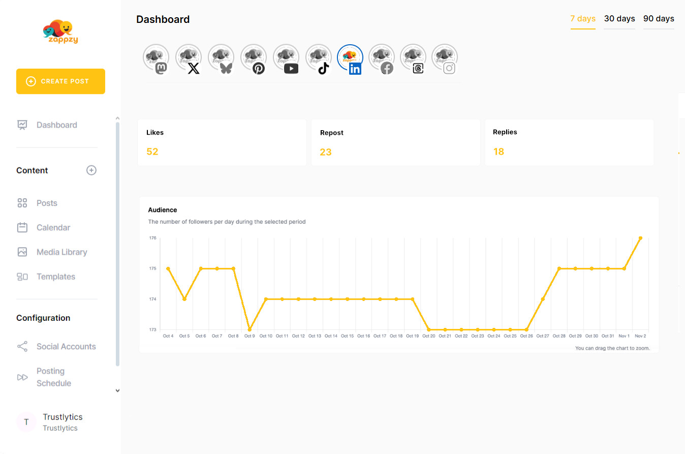 zappzy's analytics help you measure impact, track engagement trends, and refine your content strategy to strengthen your professional presence.