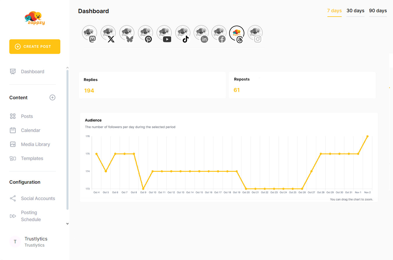 zappzy's analytics help you track trends, measure interactions, and fine-tune your content.