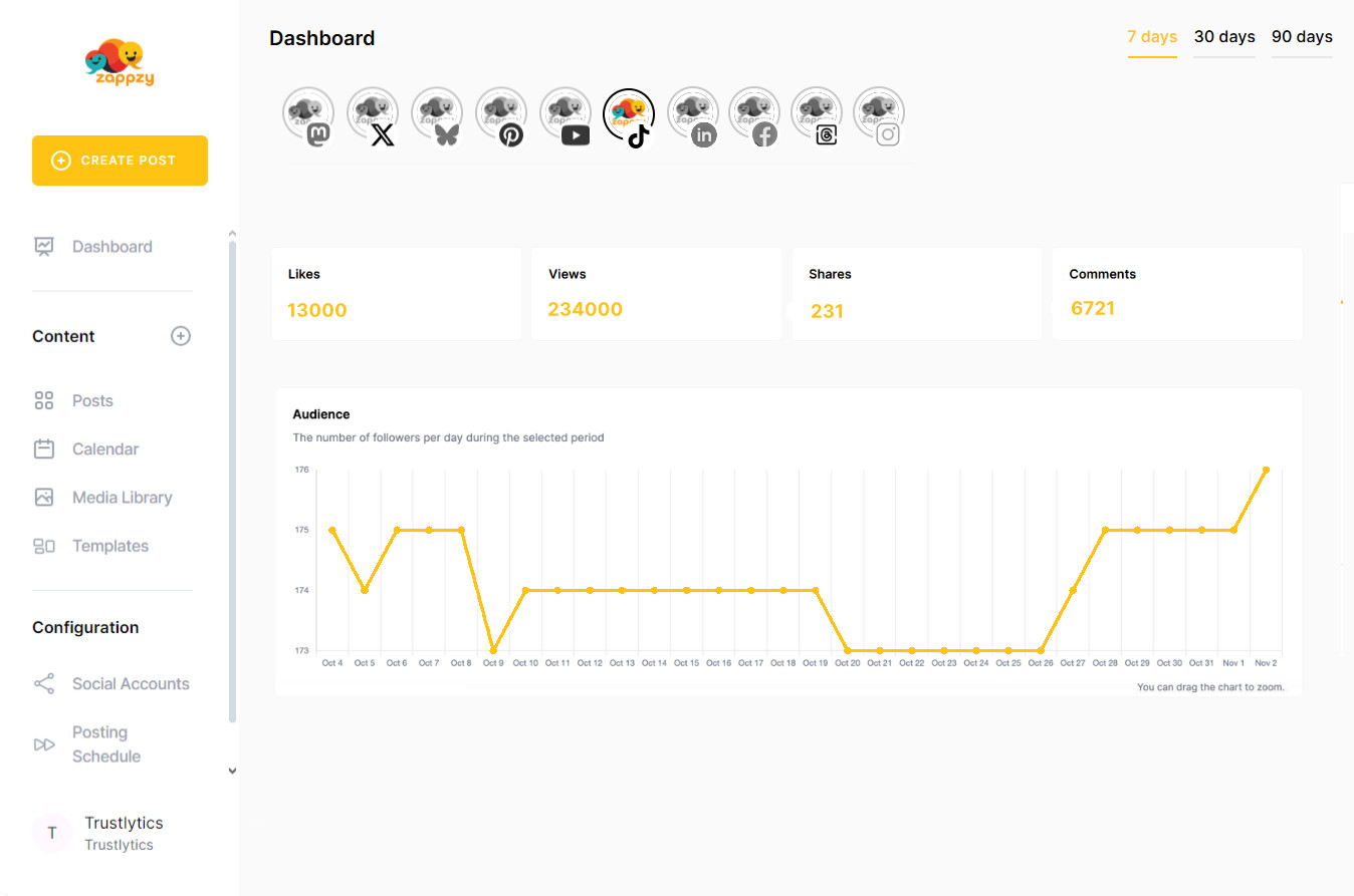 zappzy's analytics help you track trends, measure engagement, and turn insights into impact.