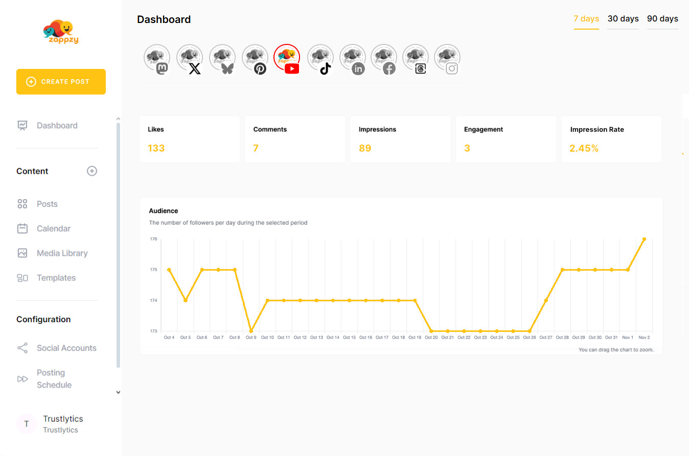 zappzy's analytics show you what's driving views, increasing watch time, and keeping subscribers engaged.